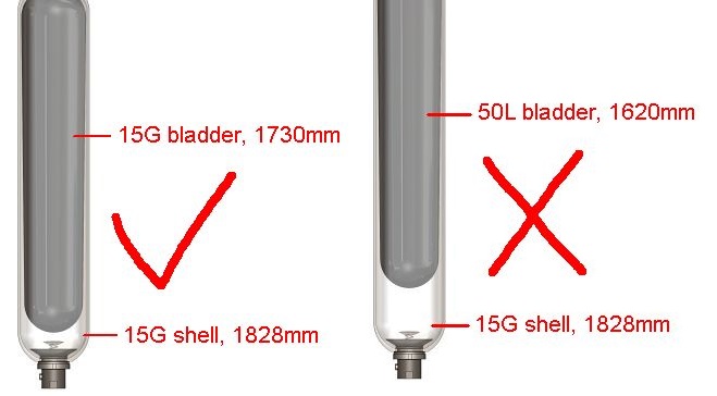 “Can I use 50L bladder on 15G accumulator?”